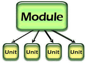 module diagram